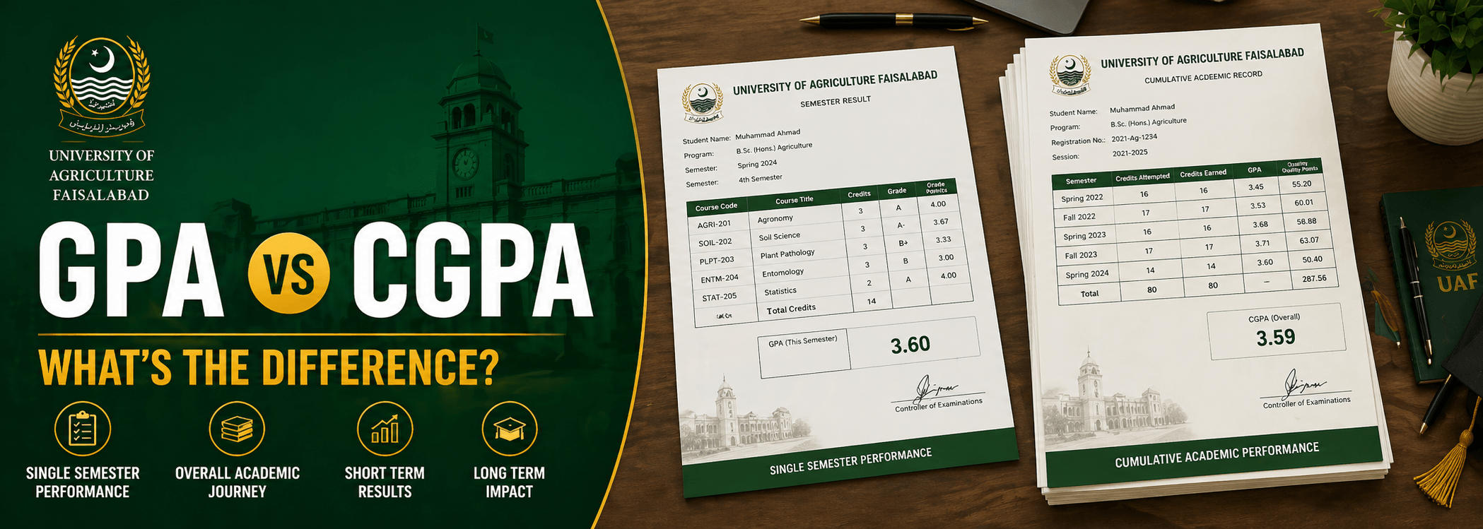 Comparison of semester GPA versus cumulative CGPA at UAF