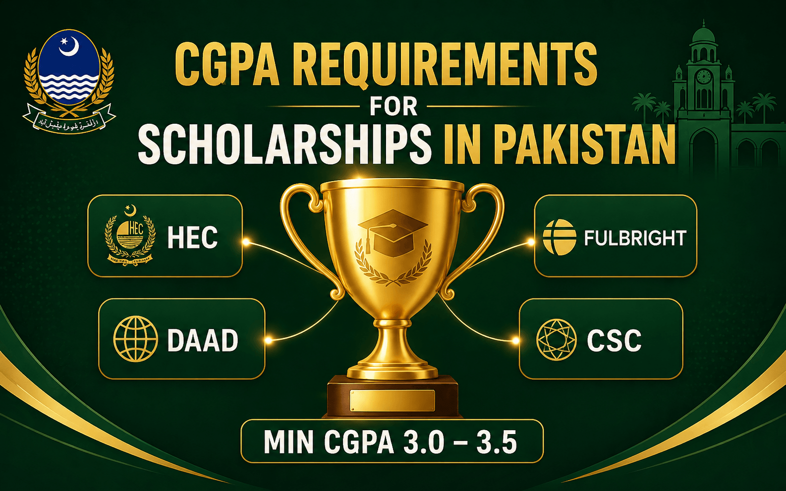 Minimum CGPA Requirements for Top Scholarships in Pakistan