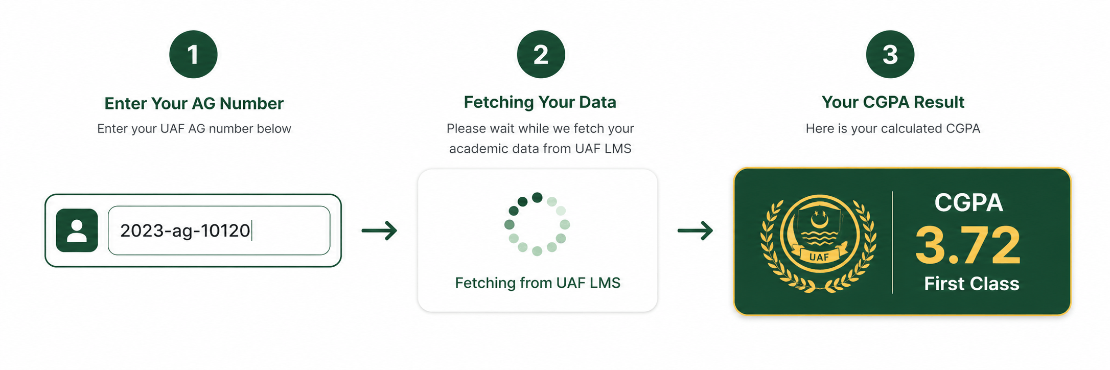 How to use UAF CGPA calculator in 3 steps